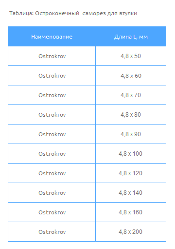Таблица  Остроконечный  саморез для втулки